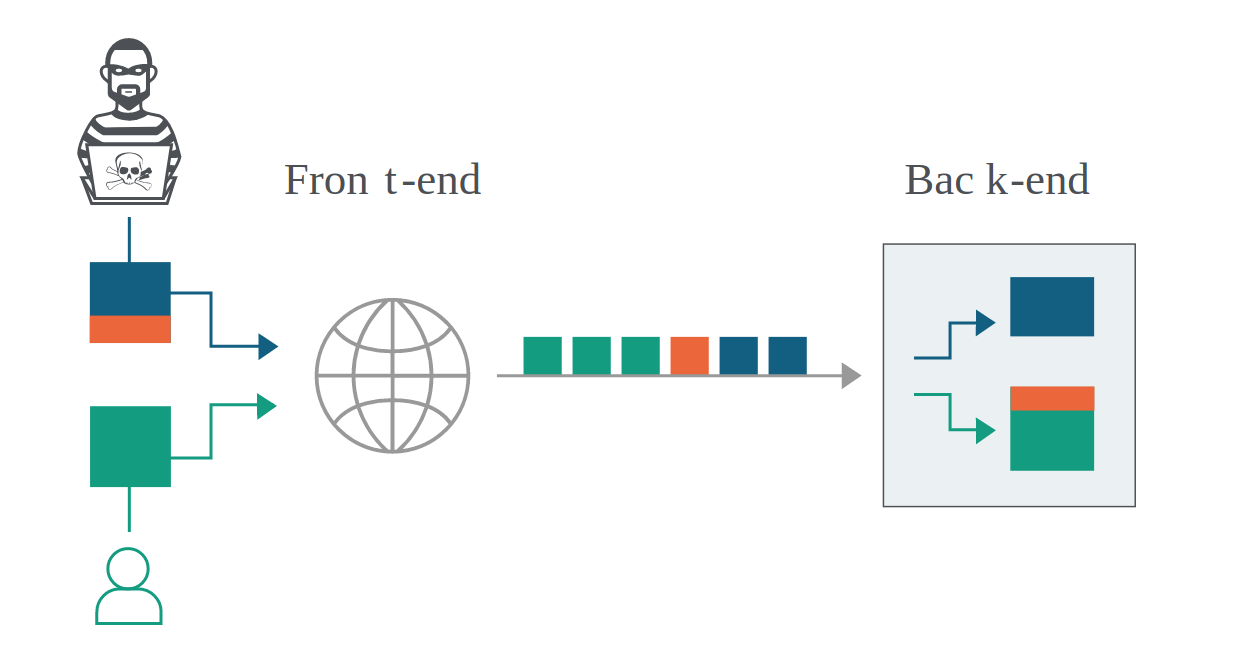 [Pasted image 20210811051954.png]